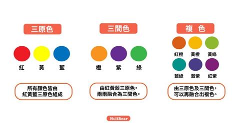 色彩學入門|設計師入門一定要知道的色彩學基礎：顏色3分類與顏。